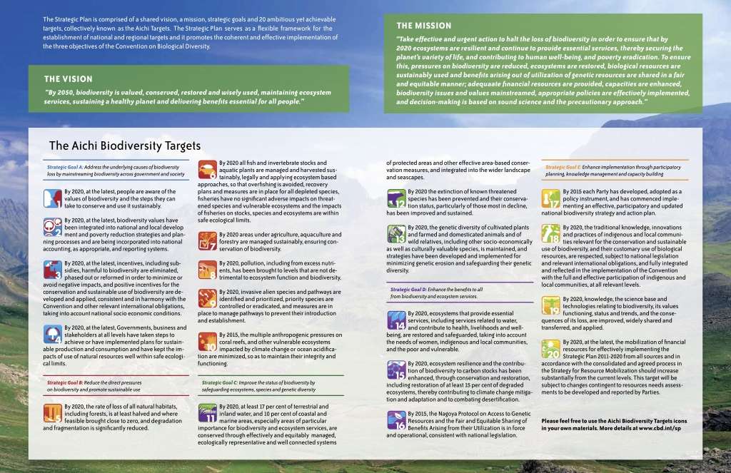 Aichi Biodiversity Targets